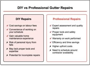 Gutter Cleaning and Repair Service