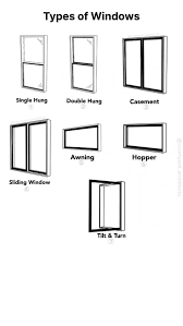 Broken Window replacement
